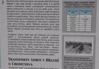 Březno u Chomutova, Omnium, 2020