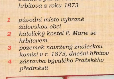 Louny židovský hřbitov, Omnium, 2020